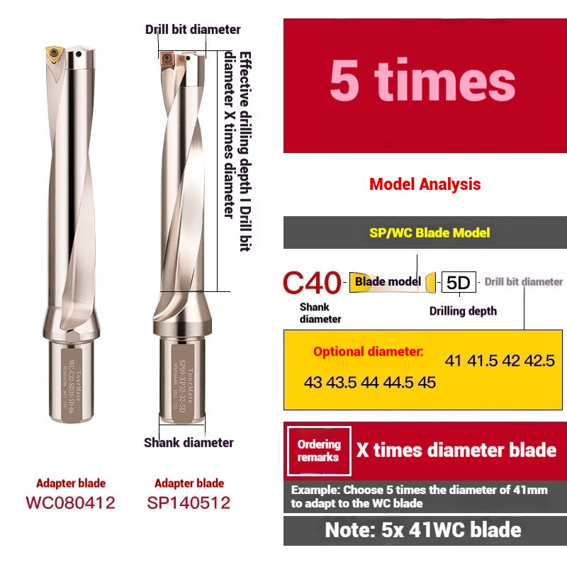 1059-u-drill cutter bar violent drilling u-turn drills WC inserts flat bottom deep hole extension lathe with CNC water jet fast drills Shandong Denso Pricision Tools Co.,Ltd.